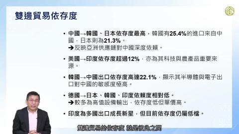 2-3_貿易依存度