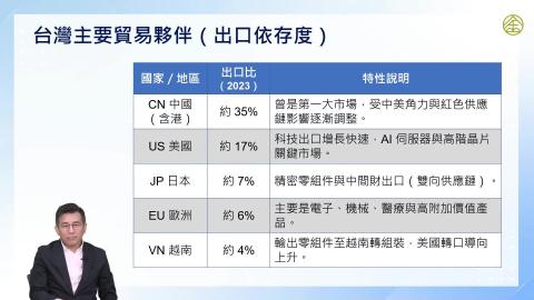 2-4_出口導向vs內需導向