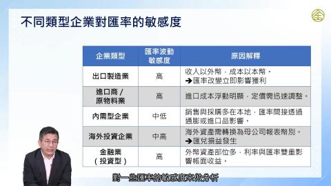 2-9_匯率波動對貿易與投資的影響(三)