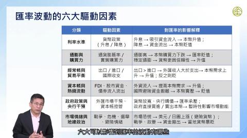 2-10_匯率波動對貿易與投資的影響(四)