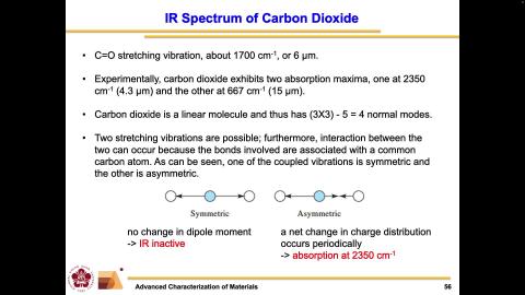 Advanced Characterization of Materials_1150921_1.mov