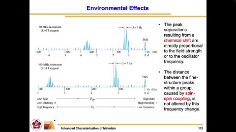 Advanced Characterization of Materials_1150921_2.mov