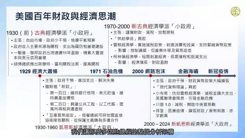 3-4_美國百年財政與經濟思潮
