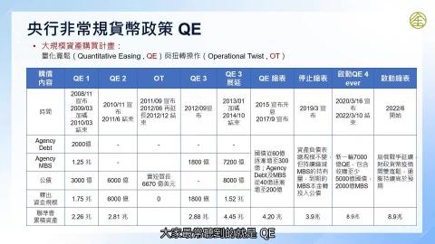 3-8_大規模資產購買計畫（QE）.mp4