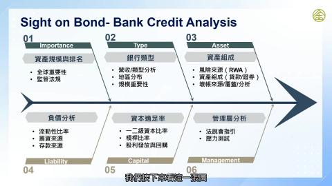 4-13_金融債信用分析框架二.mp4