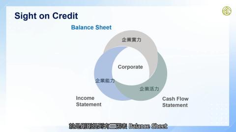 4-19_公司債信用分析框架(二).mp4