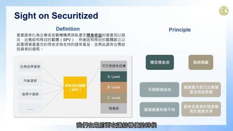 4-20_證券化商品 Securitized.mp4
