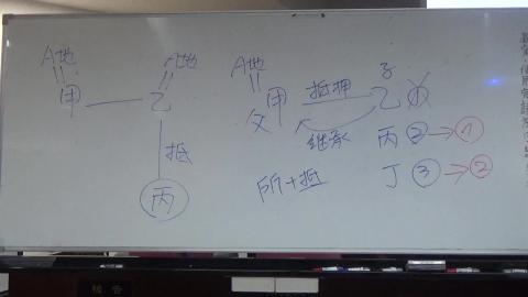 108-2 民法物權編 主題3-7