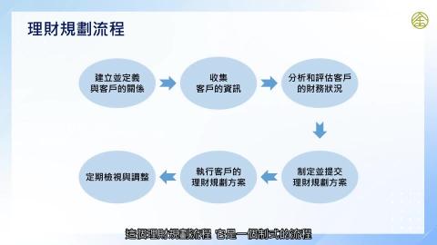 8-3_理財規劃流程一.mp4