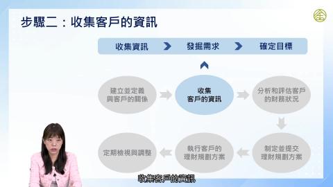 8-4_理財規劃流程二.mp4