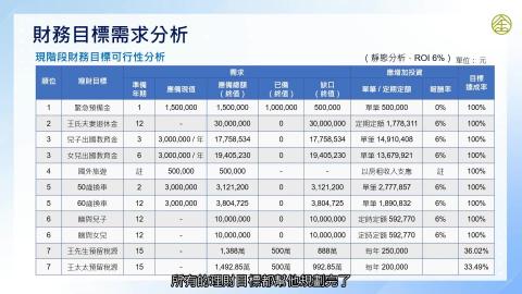 8-14_理財規劃案例分析三.mp4