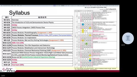 W7_Semi Process for Video Recording