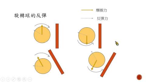 運動場上的科學_part2.mp4