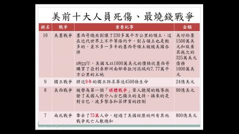 防衛動員1090325上課影音.mp4