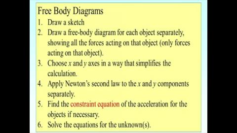 Free body diagram