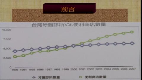 醫學與健康_張金石_陳育堂_楊宜杰_2020_03_23(上)