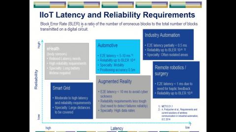 Iot_basic_principle2_2020V2_第7頁到結束.mp4