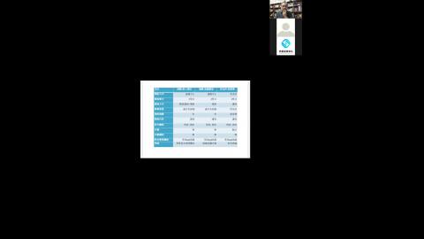 20200401 不分系 專題討論 黃仲菁老師