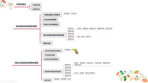 排泄需求_排尿.mp4