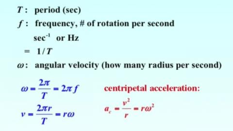 Summary: uniform circular motion