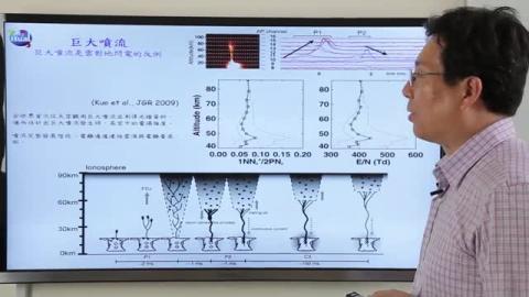 下滑的電離層？