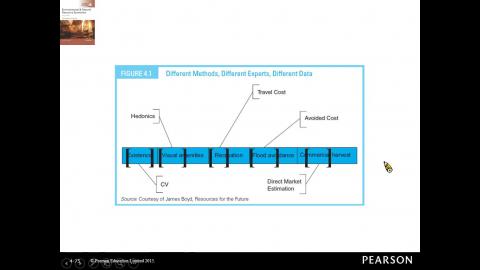 資源與環境經濟學1090416(第3節)