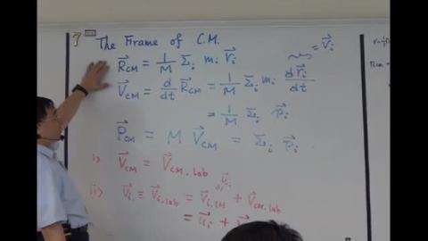 Introduction: CM vs Lab frames